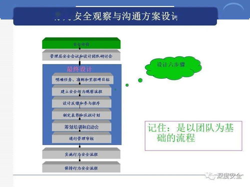 跨国公司安全管理文化分享 构建卓越的企业管理咨询策略
