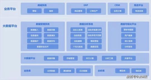 安防行业商业供应链管理系统解决方案 解决发展痛点，构建安防智能供应链体系