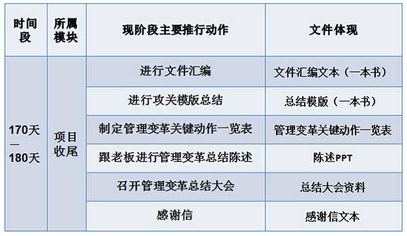 欧博企业管理咨询 深耕中国制造业的管理先锋